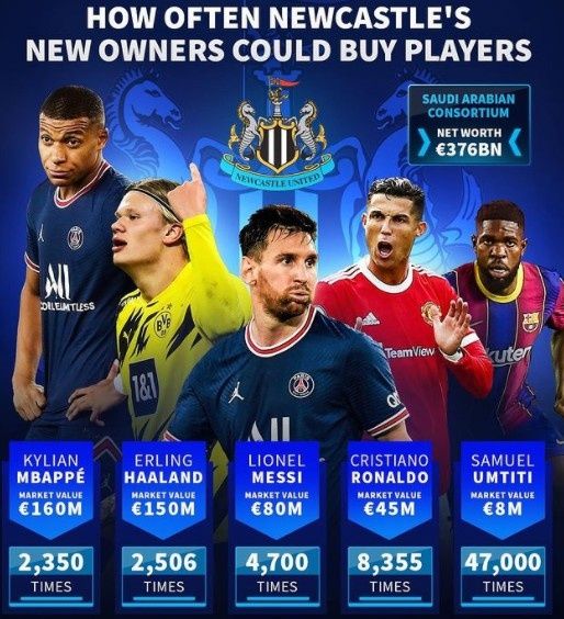 全球最富有的俱乐部曼城,全球最富有俱乐部