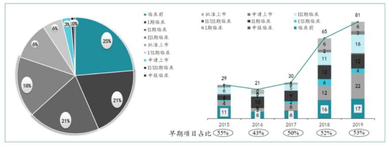 药企们的Licensein/out，产业与资本的对立统一｜上