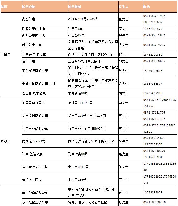 杭州滨江房东直租房500-700元之间,杭州附近出租房一房一卫200-500元