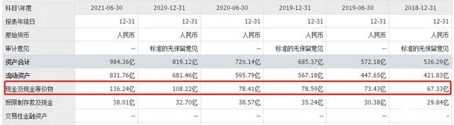 福州爆雷房企烂尾住宅项目,又一家百强房企公告还不上钱