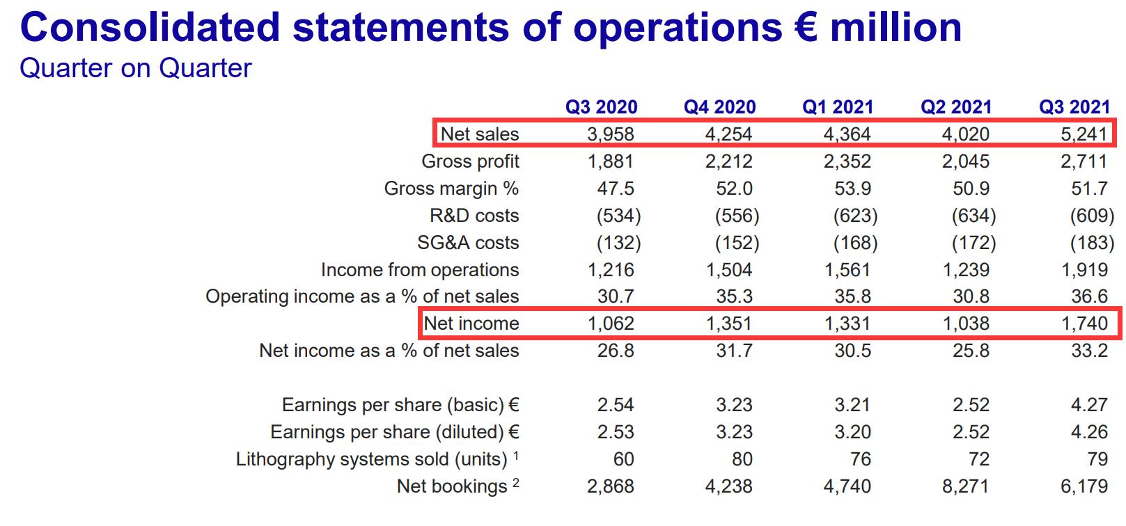 阿斯麦3nmeuv光刻机何时上市,阿斯麦EUV光刻机