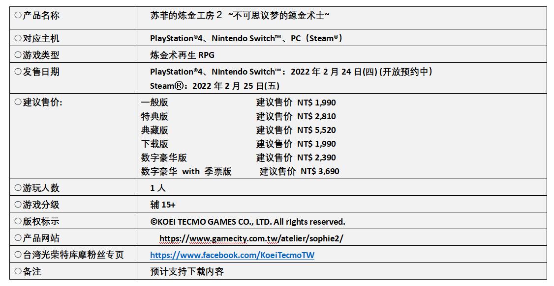 苏菲的炼金工房2解锁地图,苏菲的炼金工房2前期