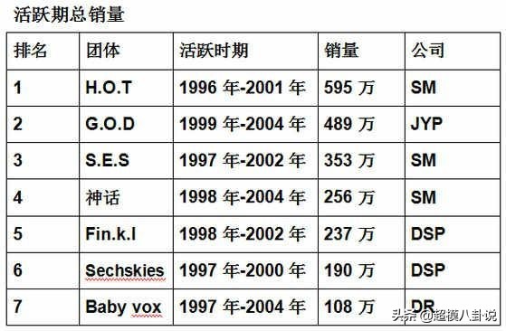 韩国白皮书认证登顶女团,韩流白皮书公认的登顶女团