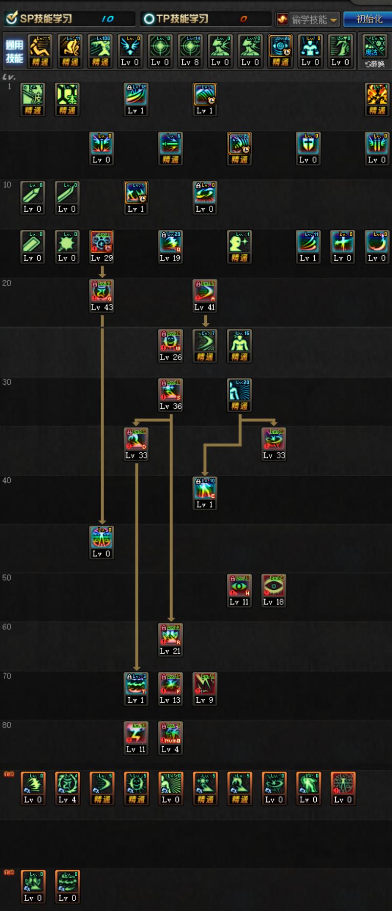 DNF：阿修罗9.24版本技能加点和打桩分析，萌新如何选择装备？