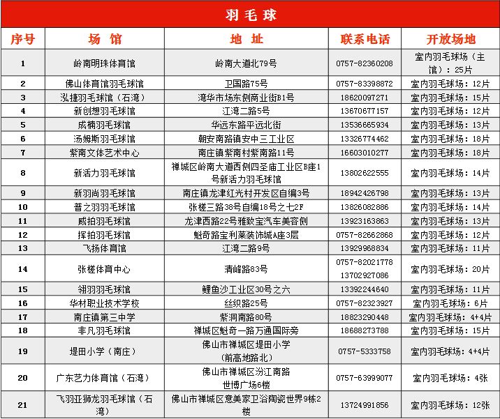 狮山公园羽毛球场,佛山狮山免费户外羽毛球场地