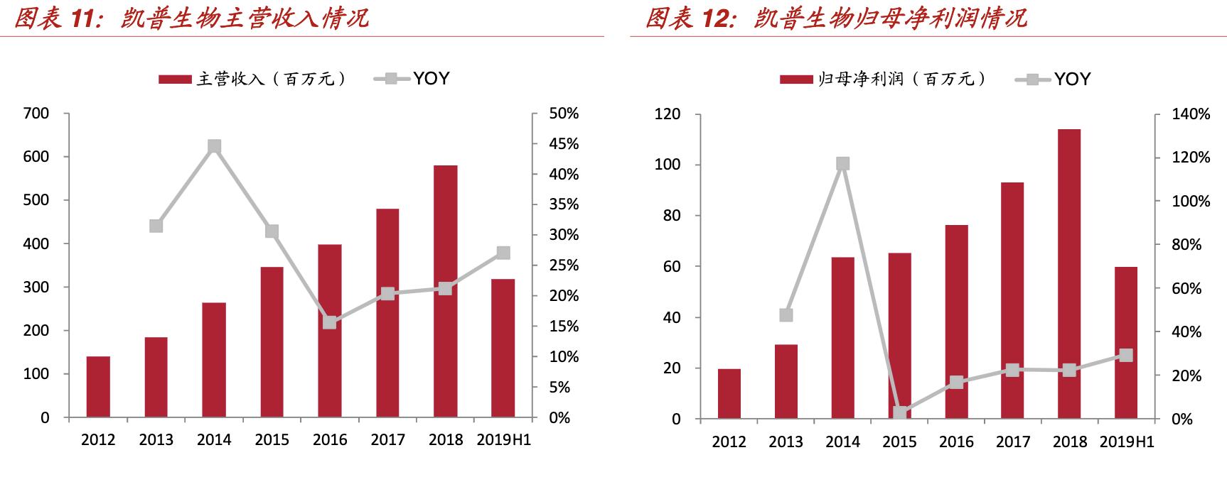 凯普生物沪深涨幅超6%,凯普生物核酸检测试剂盒