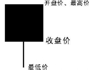 学习炒股最好的软件,学习股票k线最好的书