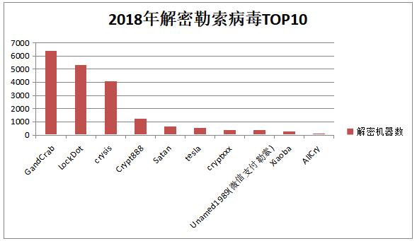 360安全卫士勒索病毒,360安全卫士处理勒索病毒