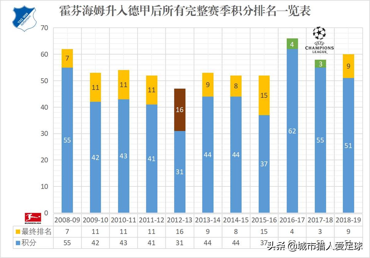 德甲50+1政策霍芬海姆,霍村老板霍普霍芬海姆