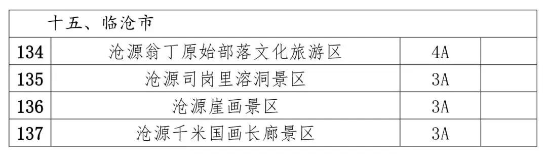 贵州所有景区门票免费 (怎样预约景区免费门票)