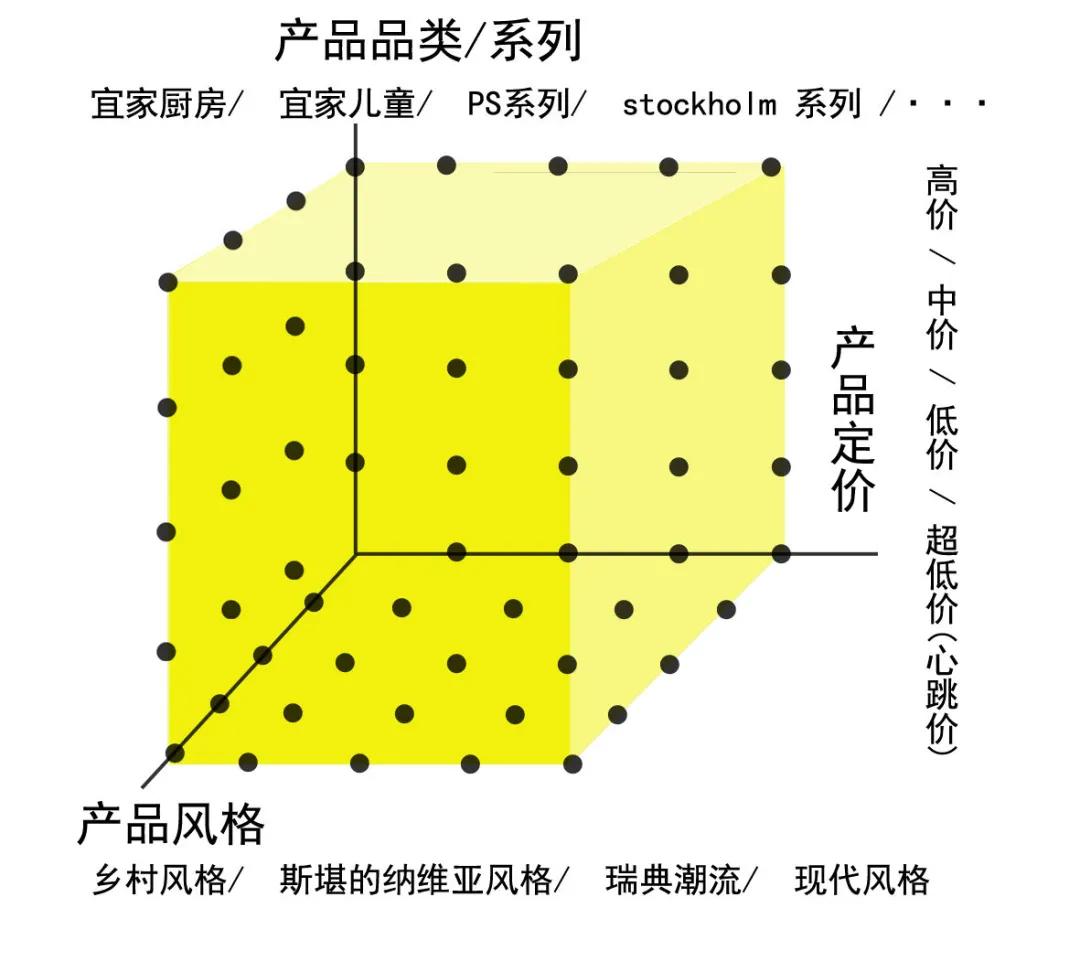 为什么宜家这么便宜,宜家便宜是真的吗