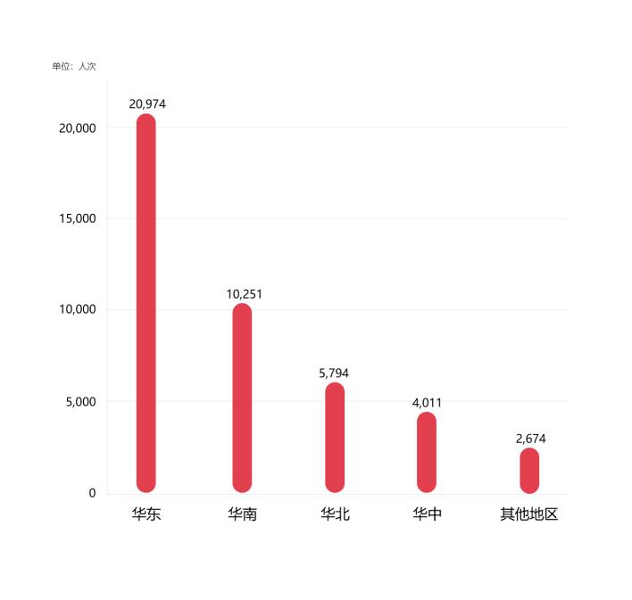 UR-EXPO观察丨2020年需要看好无人零售行业五大趋势