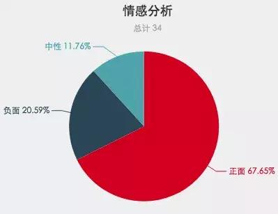 北京滑雪场游客被骂,国内滑雪场吐槽