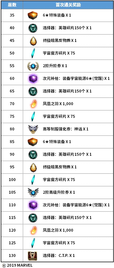 漫威未来之战英雄任务选哪一个好,漫威未来之战攻略3.0
