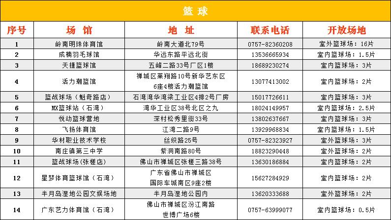 狮山公园羽毛球场,佛山狮山免费户外羽毛球场地