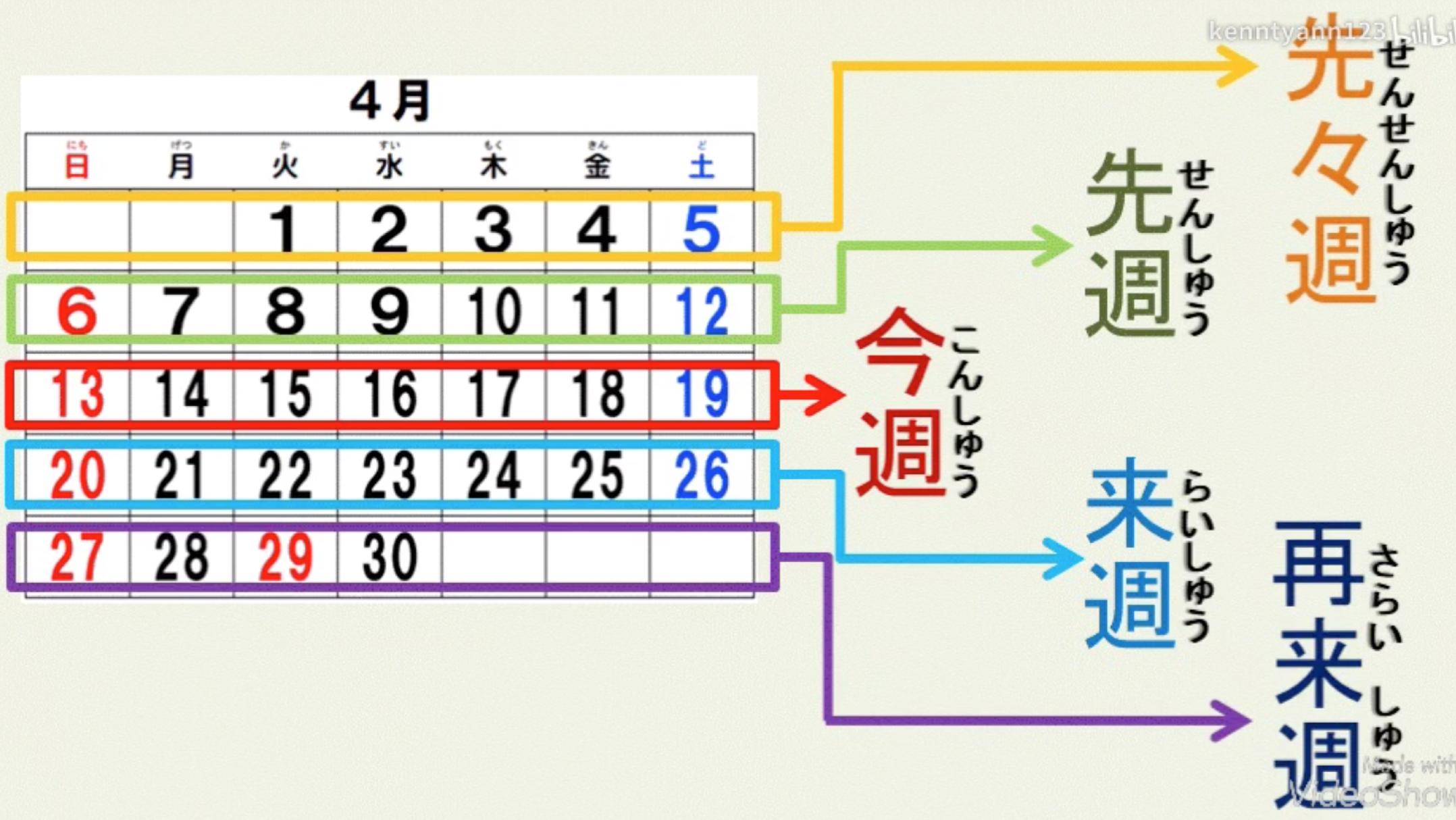 初学日语50音图速记视频,图解日语900句