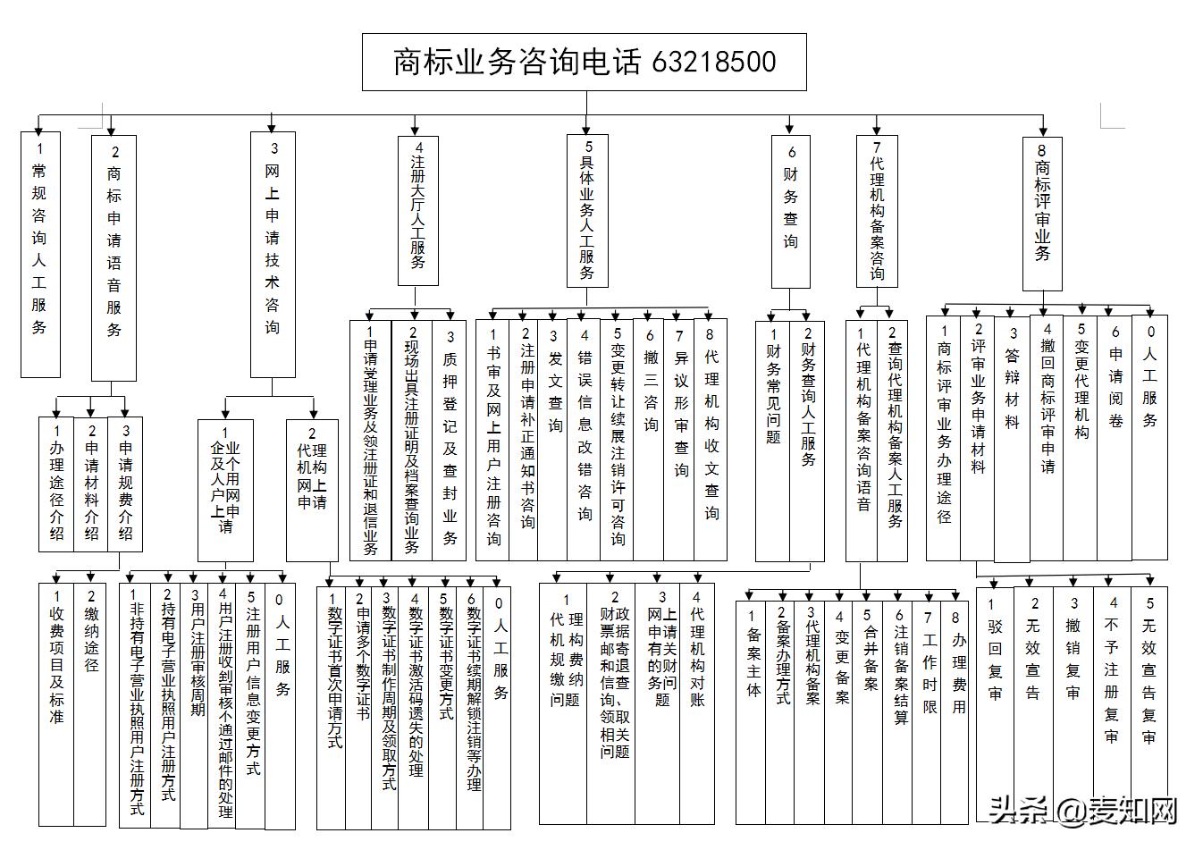 商标最新资讯,商标问题咨询电话