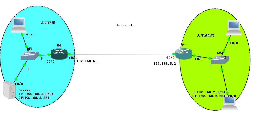 VPN隧道技术的核心原理与应用