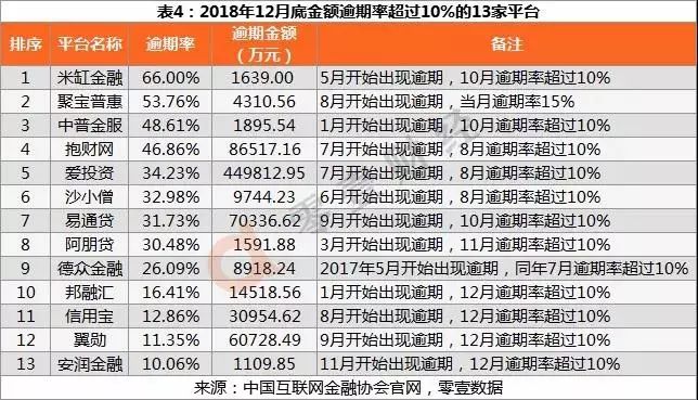 中国互金协会公布29家网贷名单,中国互金协会发助贷报告