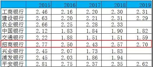 600036招商银行目标价,招商银行600036b股票分析