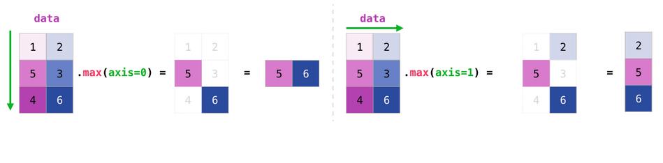 数据分析及可视化numpy思维导图,numpy读取excel数据并可视化