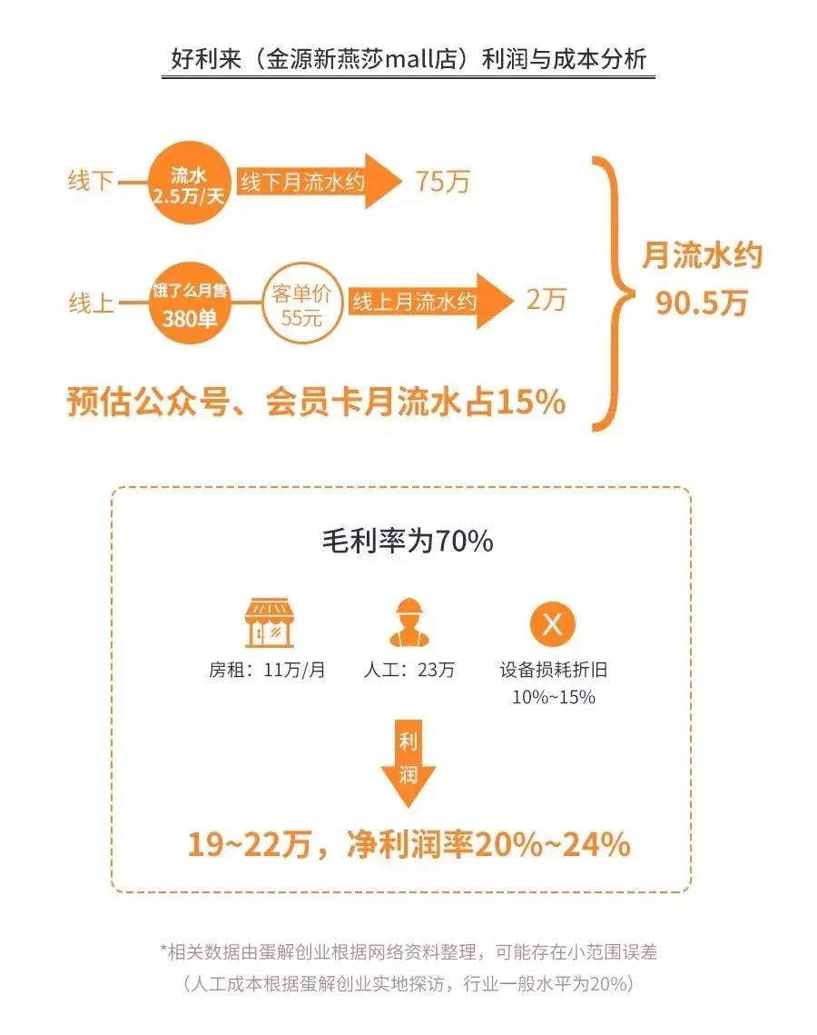 开烘焙店前景好吗,开烘焙店的前景分析如何