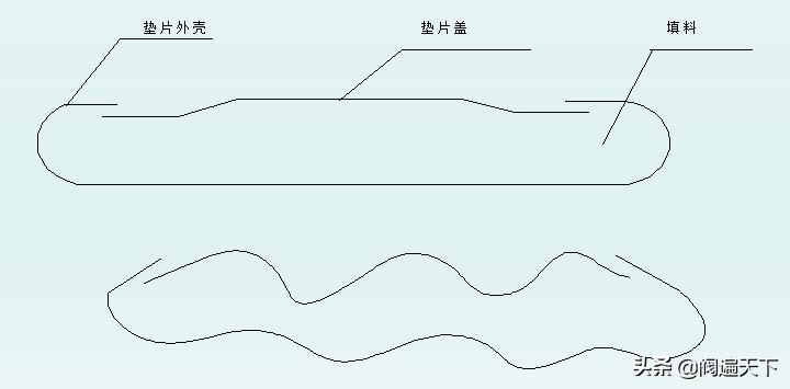 选用法兰垫片时应考虑什么因素,法兰垫片什么样子