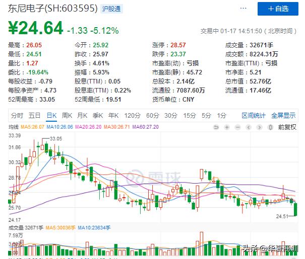 神秘80后富豪付3.5亿天价分手费三年后才能变现：靠毛衫厂起家
