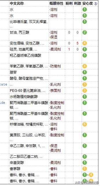 兰蔻小黑瓶1480元,兰蔻小黑瓶精华成分有哪些