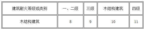 gb50016-2004建筑设计防火规范,gb50016-2018建筑设计防火规范为几级