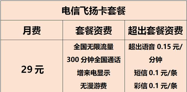 现在哪个流量卡套餐最划算,超值低价流量卡永久套餐