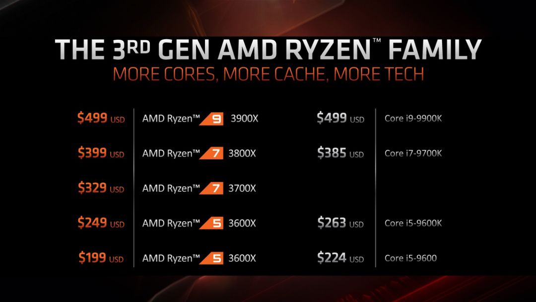 4500元amd电脑最强组装不带显卡,amd锐龙73800x与酷睿i99900k