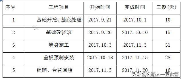 通道桥施工方案,通道涵施工