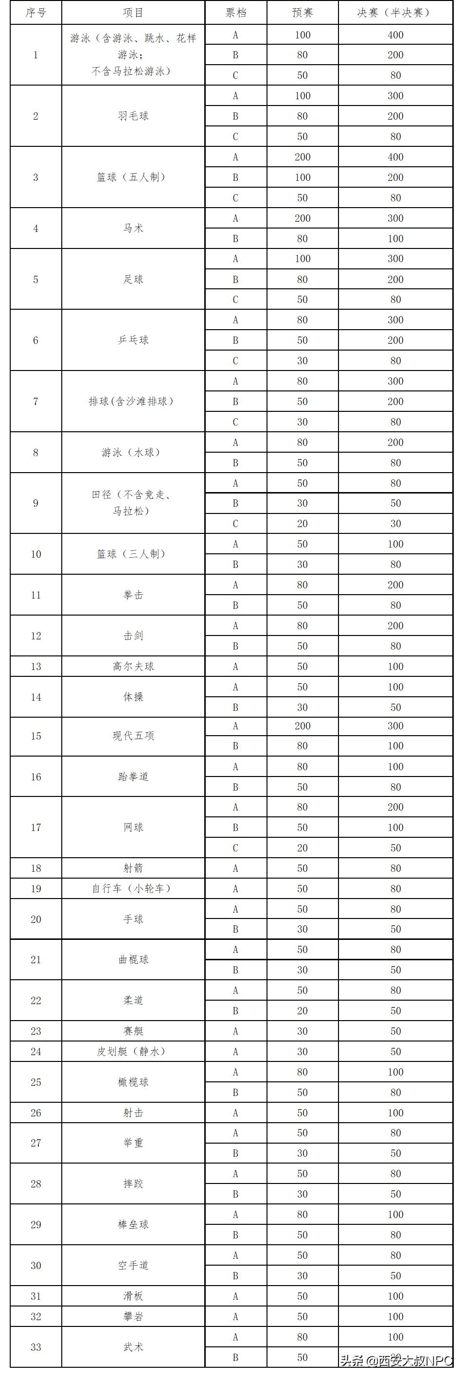 全运会开幕式苏炳添,全运会赛程时间表苏炳添