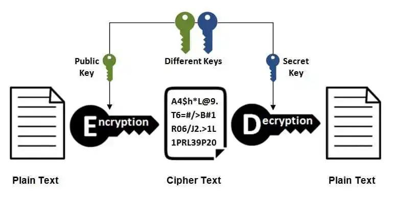 http的标准及原理,http教程零基础
