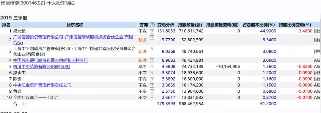 商誉爆雷后股票大涨,49亿商誉爆雷后续