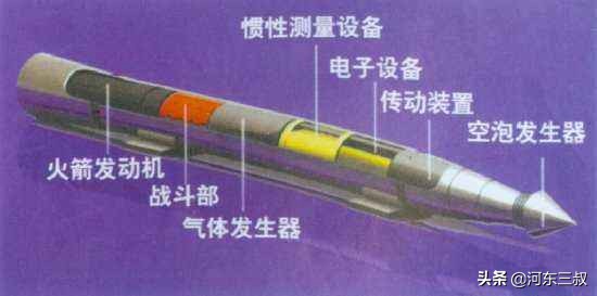 那些年，我国从特殊渠道获得的三军*器武**装备（海军篇）