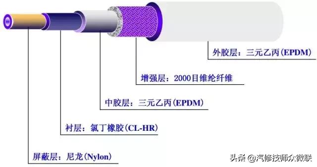 汽车热泵空调原理动画演示,空调温度传感器原理及常见故障