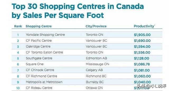中国大妈们在国外跳广场舞,中国大妈在温哥华商场跳广场舞