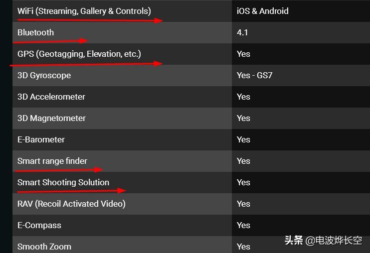 塔利班都是用的美式武器,塔利班特种部队拿的是什么枪