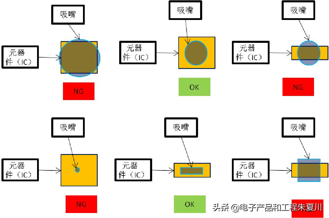 pcba工艺可靠性提升,单板和pcba