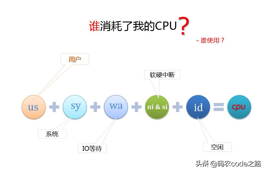 mysql性能优化的解决方案,mysql慢查询导致cpu升高原因