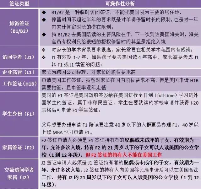 低龄留学申请陪读,低龄留学加拿大高中