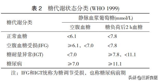 印度糖尿病大国,印度中国美国糖尿病人数