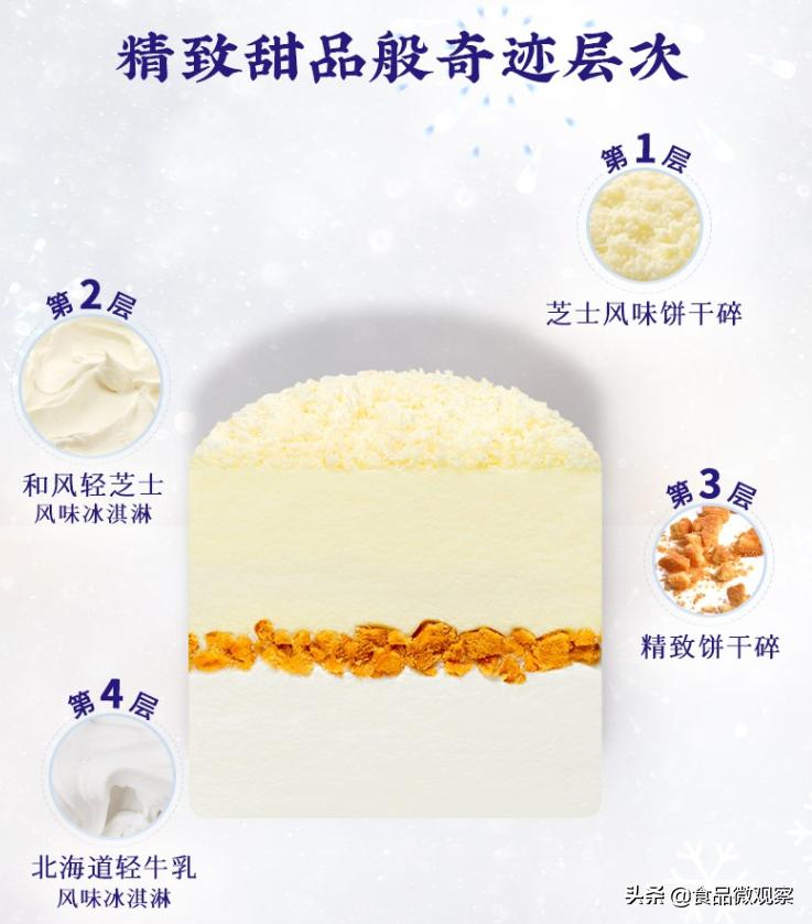 和路雪--利路修