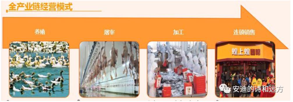 煌上煌加盟食材哪里供货,加盟煌上煌卤味店要多少钱