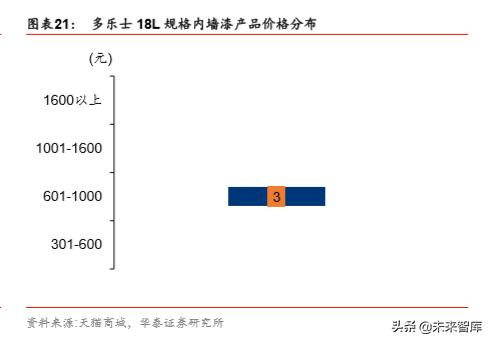立邦中国公司有哪些涂料,立邦漆发展过程