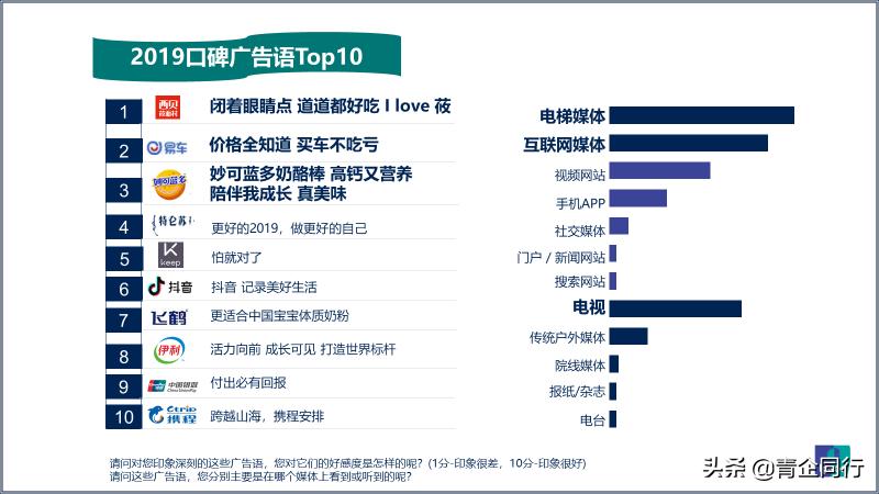 益普索Ipsos│2019年引爆记忆广告语盘点