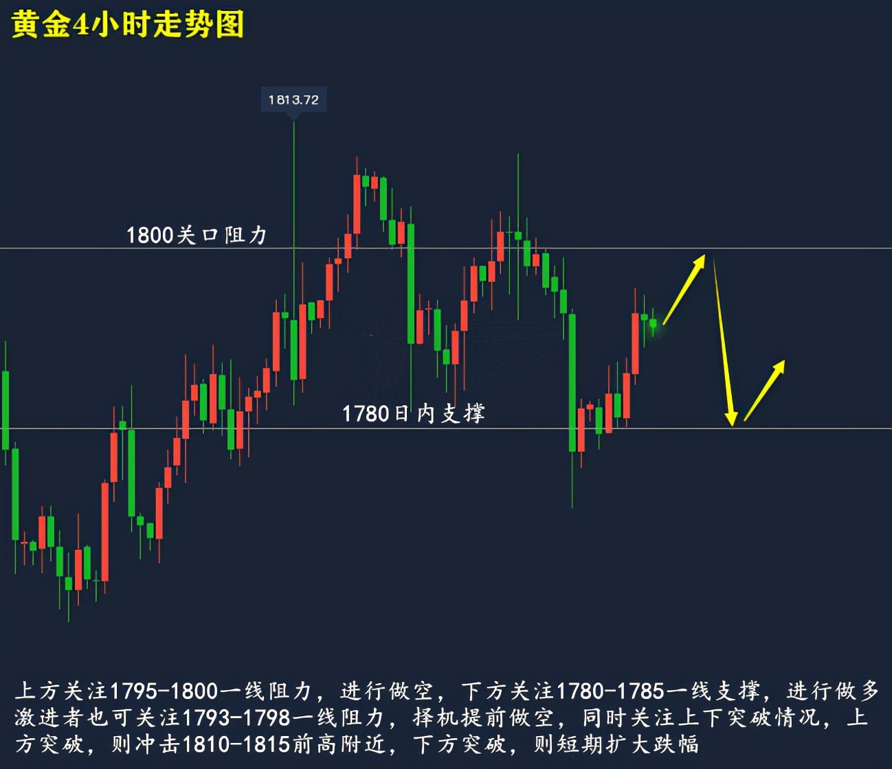 11.14美原油黄金行情分析,11.12黄金原油早评