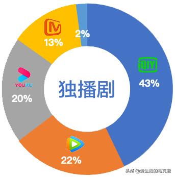 全网最佳评测网站,测评网上最火100种产品